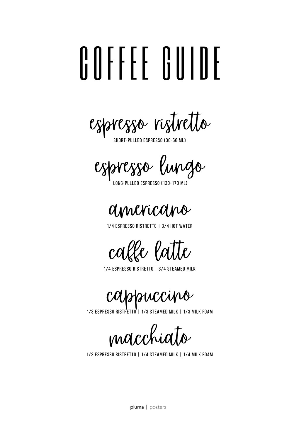 Billede af Coffee guide no. 2 af Pluma Posters