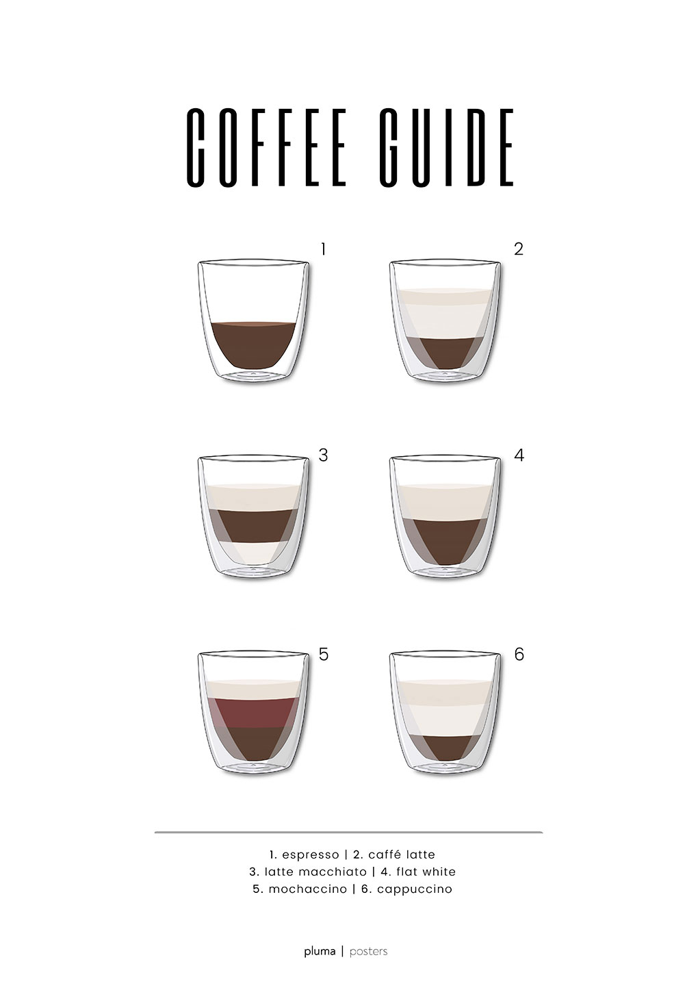 Se Coffee guide no. 1 af Pluma Posters hos Illux.dk