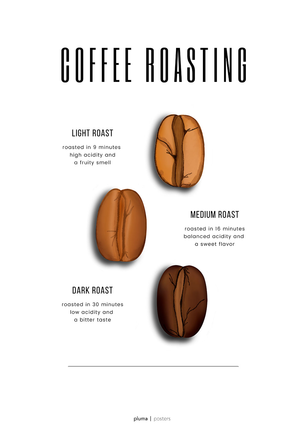 Coffee roasting af Pluma Posters