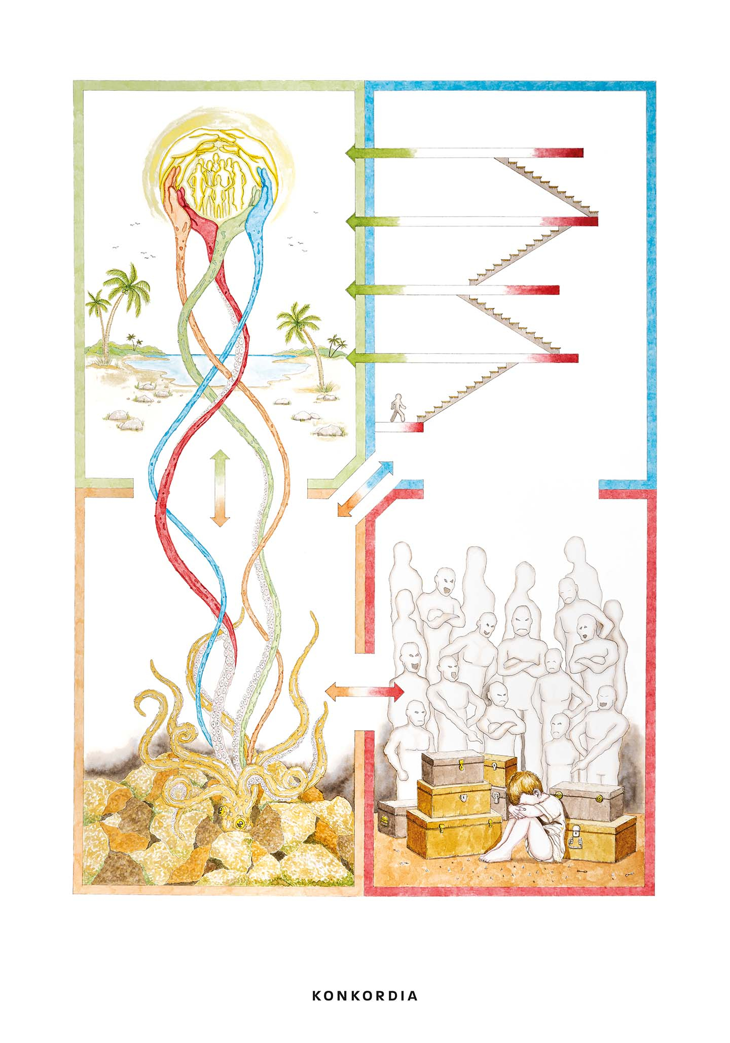 Udviklingskvadranten af Konkordia