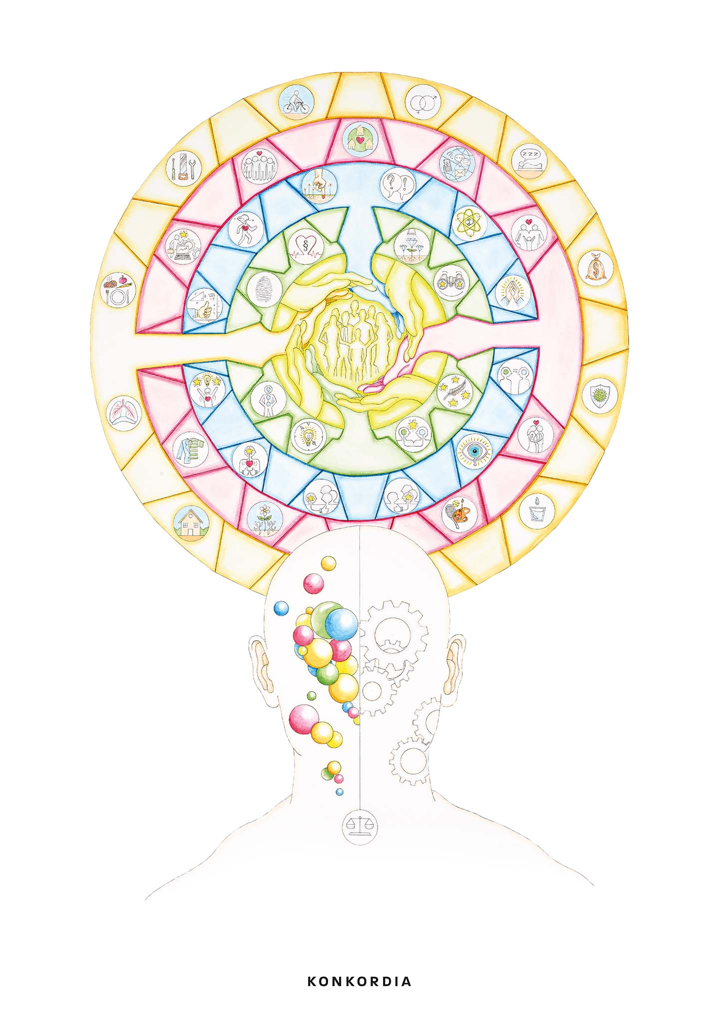 Udviklingskompasset af Konkordia