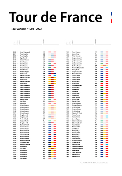 Billede af All Time Winners 2023 af Plakatwerket