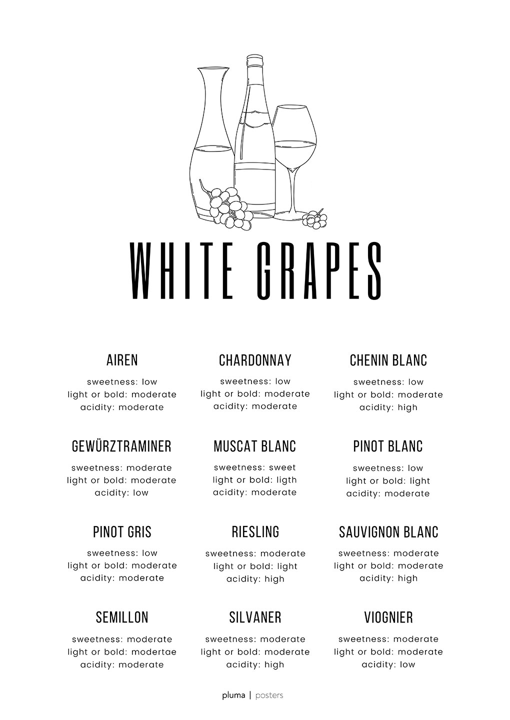 Billede af White grapes af Pluma Posters